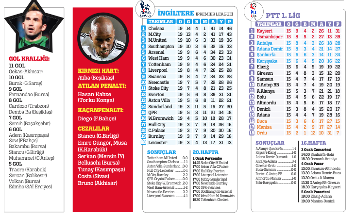 Adalet dip yaptı kollama tavan!